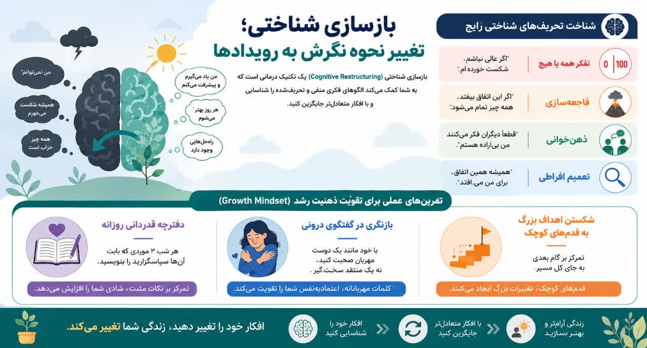 بازسازی شناختی؛ تغییر نحوه نگرش به رویدادها